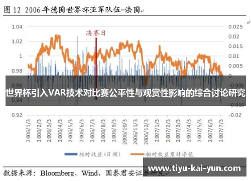 世界杯引入VAR技术对比赛公平性与观赏性影响的综合讨论研究